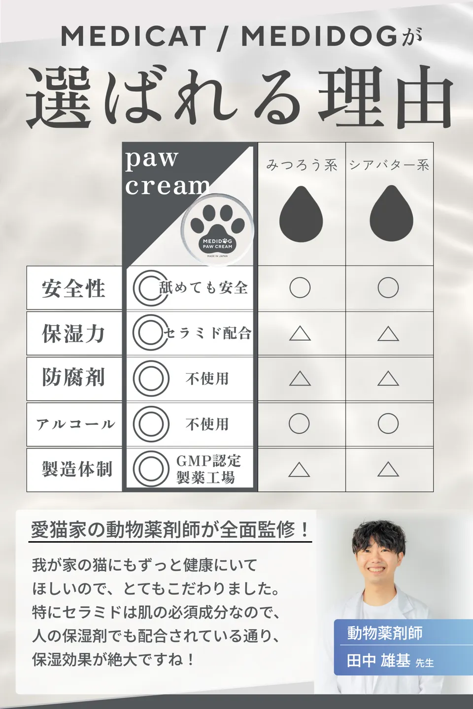 MEDICAT/MEDIDOG 肉球クリーム PAW CREAM