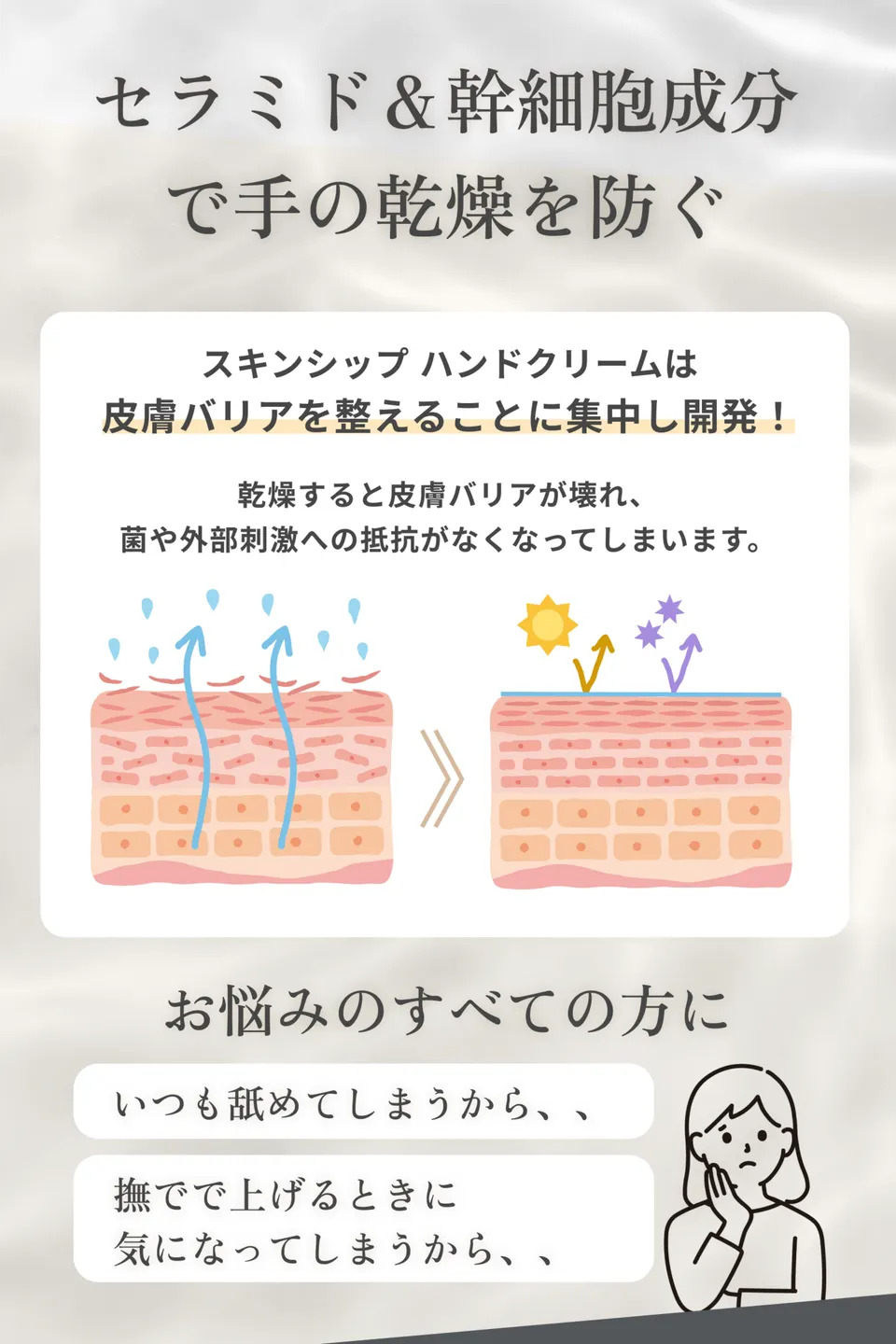 MEDICAT/MEDIDOG スキンシップハンドクリーム セラミド 60g